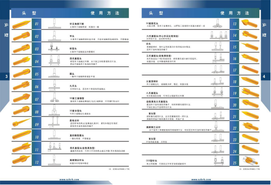 華榮華測試探針、探針頭型、HRH探針頭型